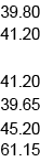 36.20 37.45 37.45 36.05 41.10 55.60