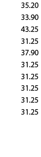 32.00 30.80 39.30 28.40 34.45 28.40 28.40 28.40 28.40 28.40