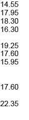 13.25 16.30 16.65 14.80 17.50 16.00 14.50 16.00 20.30